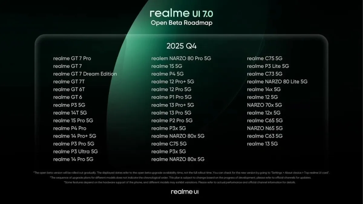Realme UI 7.0 India Launch: Rollout Roadmap & Top Features