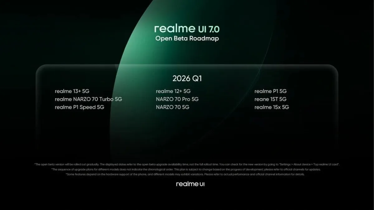 Realme UI 7.0 India Launch: Rollout Roadmap & Top Features